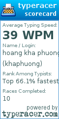 Scorecard for user khaphuong