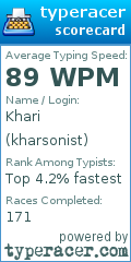 Scorecard for user kharsonist