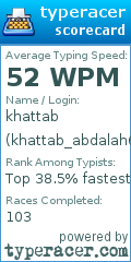 Scorecard for user khattab_abdalah68