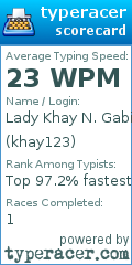 Scorecard for user khay123
