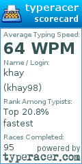Scorecard for user khay98