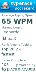 Scorecard for user khead