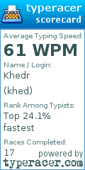 Scorecard for user khed