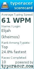 Scorecard for user kheimos