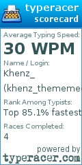 Scorecard for user khenz_thememegod