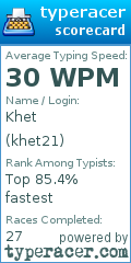 Scorecard for user khet21