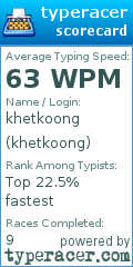 Scorecard for user khetkoong