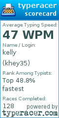 Scorecard for user khey35