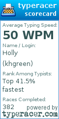 Scorecard for user khgreen