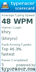 Scorecard for user khiryro