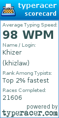 Scorecard for user khizlaw