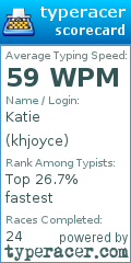 Scorecard for user khjoyce