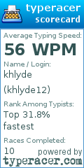 Scorecard for user khlyde12