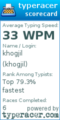 Scorecard for user khogjil
