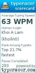 Scorecard for user khoilin0