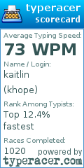 Scorecard for user khope