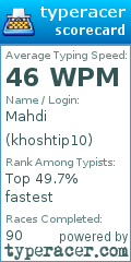 Scorecard for user khoshtip10
