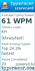 Scorecard for user khrazyfast
