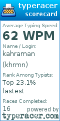 Scorecard for user khrmn