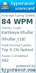 Scorecard for user khullar_t18