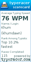 Scorecard for user khumdawn