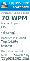 Scorecard for user khunvg
