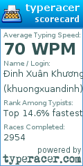 Scorecard for user khuongxuandinh