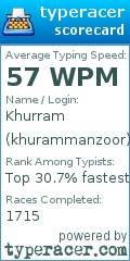 Scorecard for user khurammanzoor