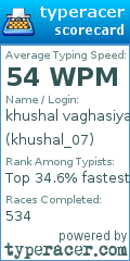Scorecard for user khushal_07