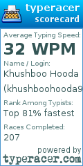 Scorecard for user khushboohooda99