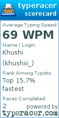 Scorecard for user khushiii_