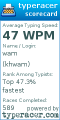 Scorecard for user khwam