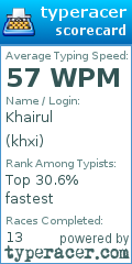Scorecard for user khxi