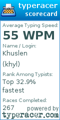Scorecard for user khyl