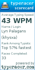 Scorecard for user khysxa