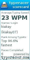 Scorecard for user kiakay07