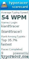 Scorecard for user kian85racer