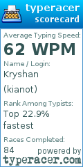 Scorecard for user kianot