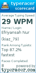Scorecard for user kiaz_79
