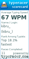 Scorecard for user kibru_