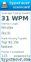 Scorecard for user kic3