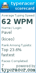 Scorecard for user kiceo