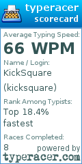 Scorecard for user kicksquare