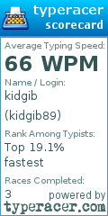 Scorecard for user kidgib89