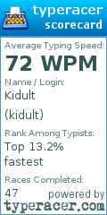 Scorecard for user kidult