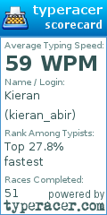 Scorecard for user kieran_abir