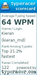 Scorecard for user kieran_md