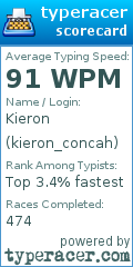 Scorecard for user kieron_concah