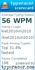 Scorecard for user kiet2010vn2010
