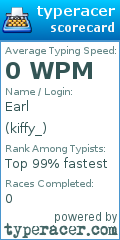 Scorecard for user kiffy_